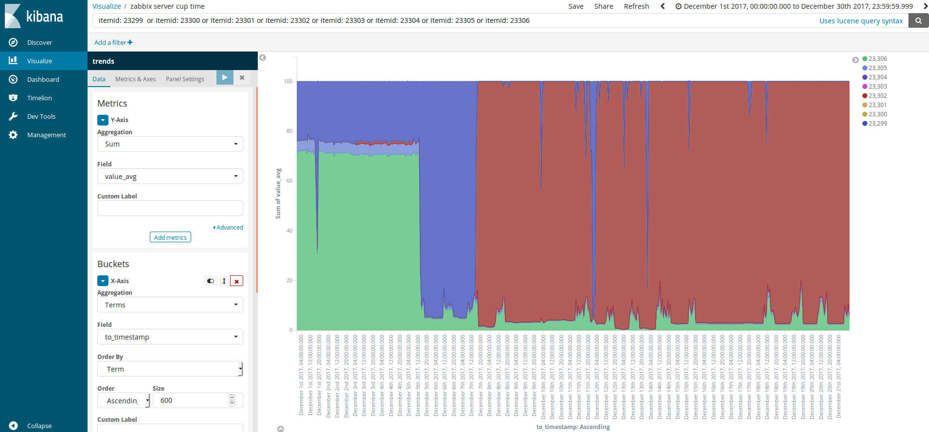 Kibana_cpu_utilization.png